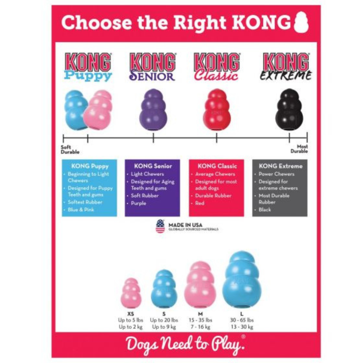 Kong Puppy Dog Toy